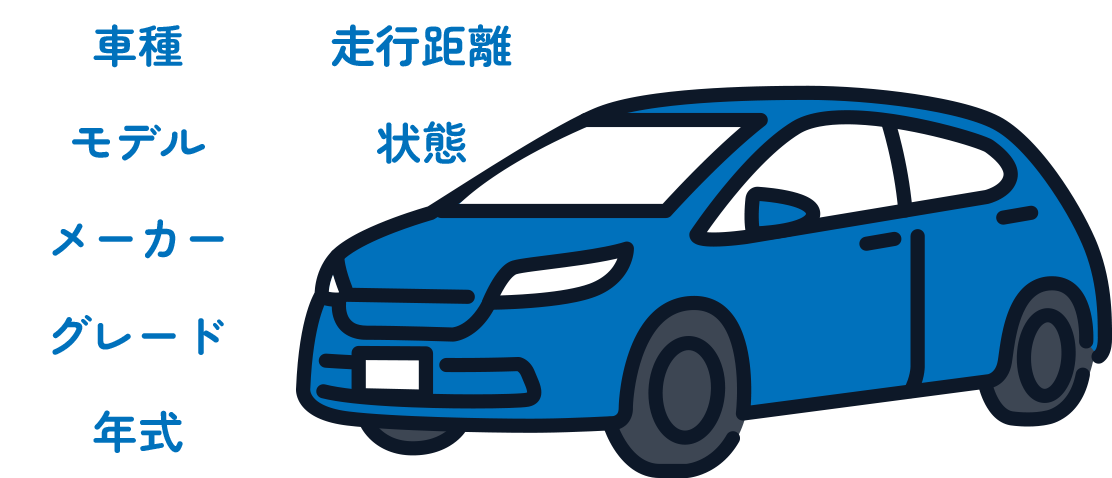 中古車の価格設定の基準