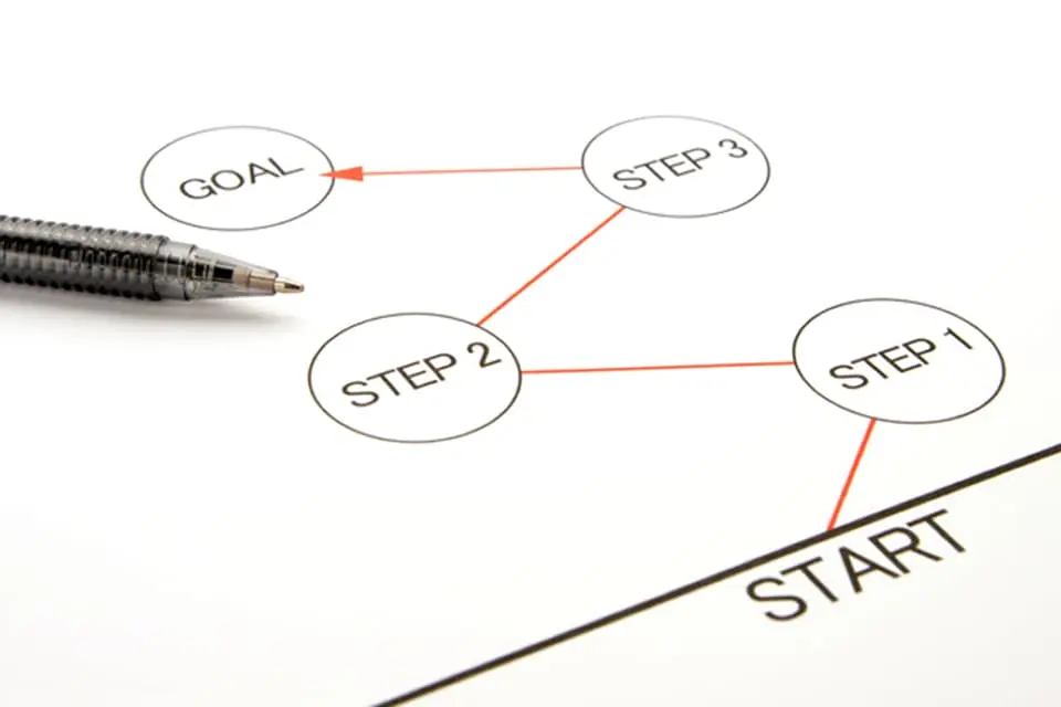 車売却時の流れ