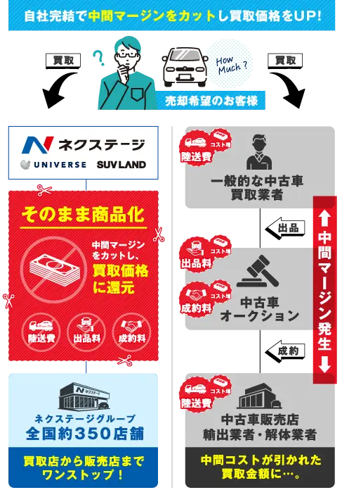 行商従業者証の提示