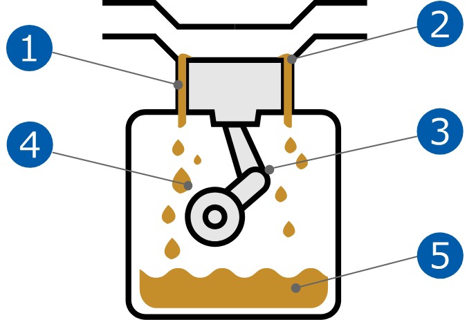 エンジン構造断面
