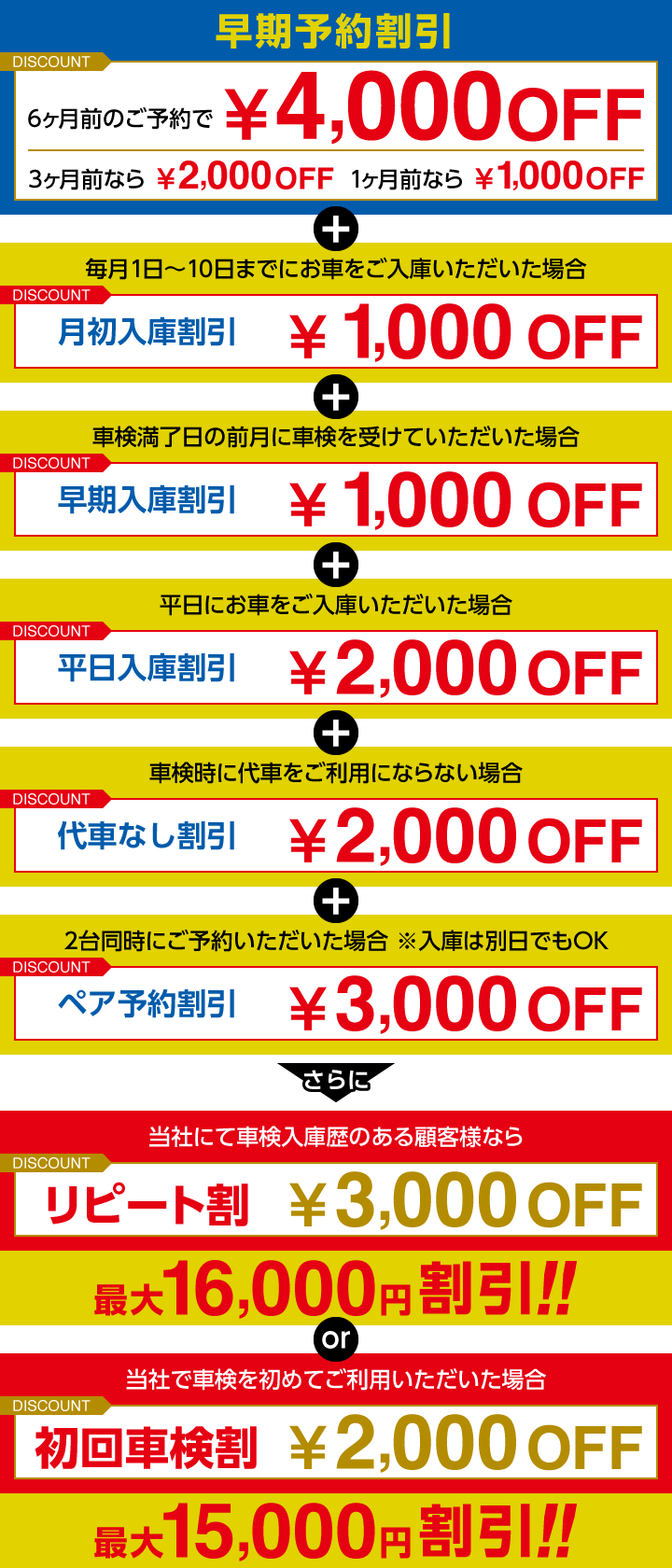 各種予約・入庫割引クーポン画像